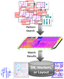 Restore IC Program from its embedded flash memory and eeprom memory has to change the status of Microcontroller from encrypted to un-encrypted, then readout code from MCU memory with universal programmer