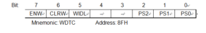 Watchdog Timer Control Register