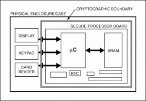 Recover IC AT89C4051 Heximal from flash memory and eeprom memory, decapsulate MCU AT89C4051 silicon package by MCU cracking, so the microprobe will be able to get access to the databus of Microcontroller AT89C4051