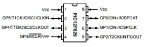 Break IC PIC12F629 Program