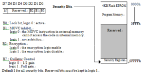 SPECIAL SETTING REGISTER