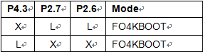 F04KBOOT MODE