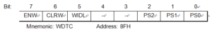 Watchdog Timer Control Register