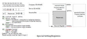 special setting register