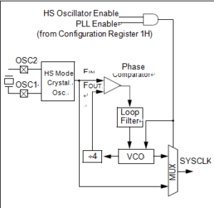 PLL BLOCK DIAGRAM