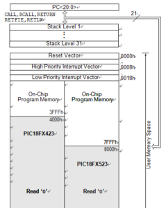 PROGRAM MEMORY MAP AND STACK FOR PIC18F4439 device