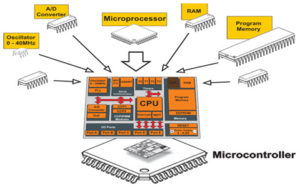 Microchip PIC18F4515 Embedded Firmware Restoration