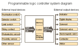 PLD Chip Reverse Engineering