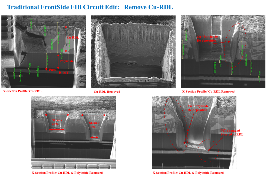 Break IC secured memory and extract program from MCU flash memory