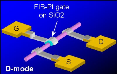 Break Microcontroller ATmega164 flash memory and extract ATmega164 MCU code from its secured memory, make ATmega164 processor cloning