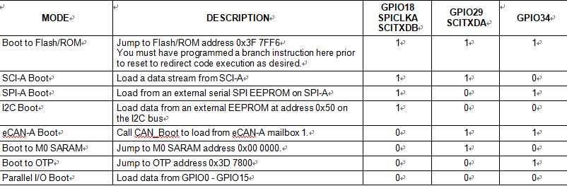 tms320f28030 boot mode selection