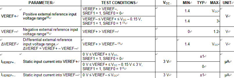 10-Bit ADC, External Reference