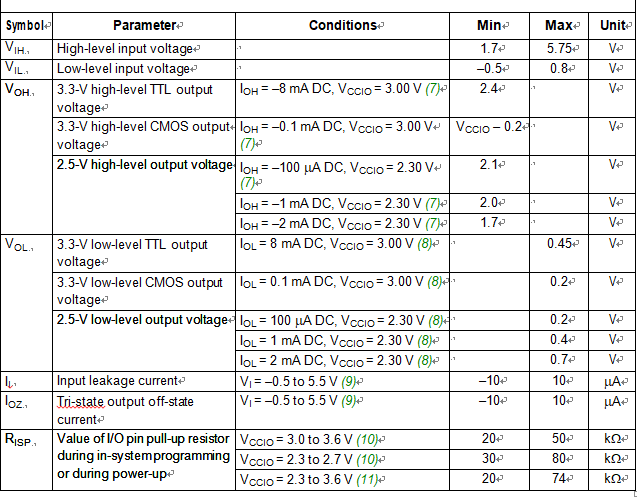 MAX 7000A Device DC Operating Conditions