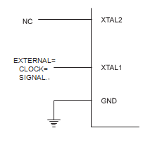 External Clock Drive Configuration